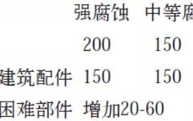 进贤安特佳耐固防腐带您了解耐腐蚀涂层防护机理与涂层钢腐蚀破坏原因及防护